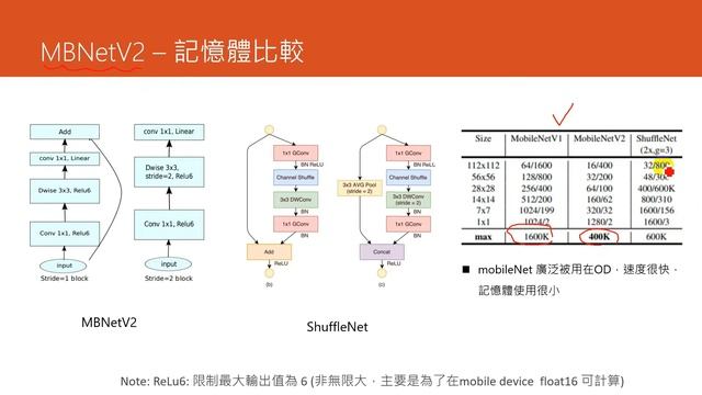 Deep Learning - CNN EfficientNet смотреть онлайн