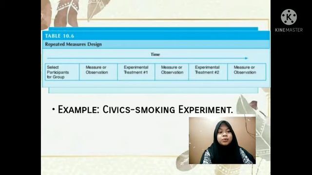 Within Group Designs | Repeated Measure Design