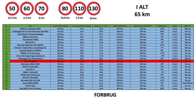 Kør fra en SUPERBIL til UNDER 300K...! MG 4 XPOWER TEST смотреть онлайн