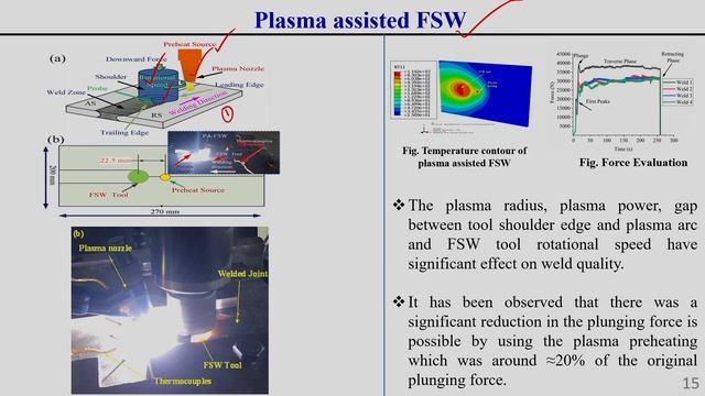 Lec 8: Friction Stir Welding (Part-2) смотреть онлайн