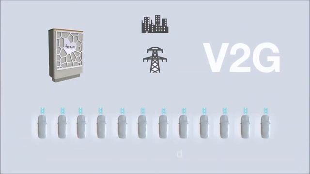 Solar powered bidirectional EV charging station - TU Delft - PRE - LMS смотреть онлайн