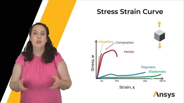 Elastic Behavior of Materials — Lesson 1 смотреть онлайн
