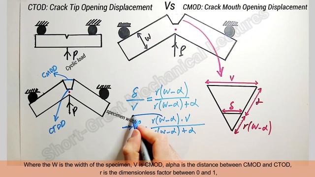 CTOD Vs CMOD (Crack Tip Opening Displacement Vs Crack Mouth Opening Displacement)
