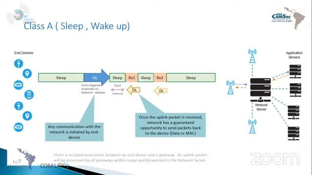 Webinar 1: "Tecnologías de Telecomunicaciones para IoT" смотреть онлайн