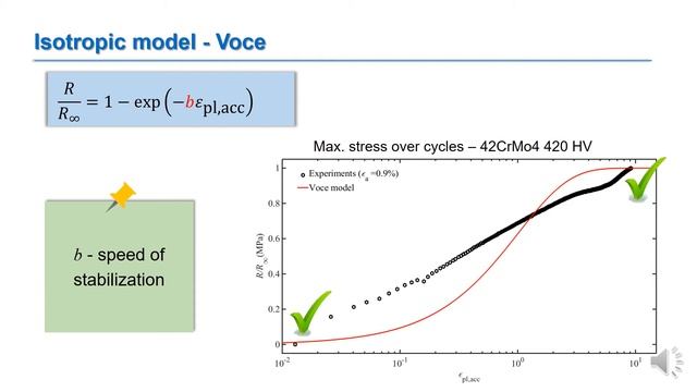 Modeling the cyclic plasticity behavior of 42CrMo4 steel with an isotropic model calibrated on ... смотреть онлайн