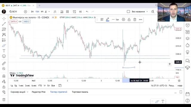 Как выставлять стоп лосс? Основы Трейдинга для новичков смотреть онлайн