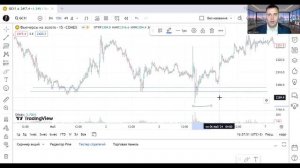 Как выставлять стоп лосс? Основы Трейдинга для новичков