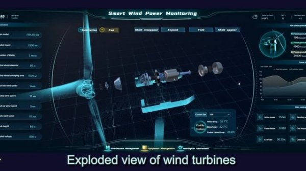 FineVis - Smart Wind Power Plant