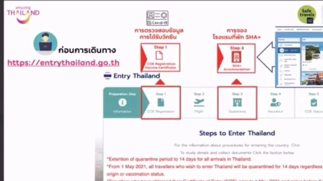 COE for Phuket sandbox SHABA Confirmation смотреть онлайн