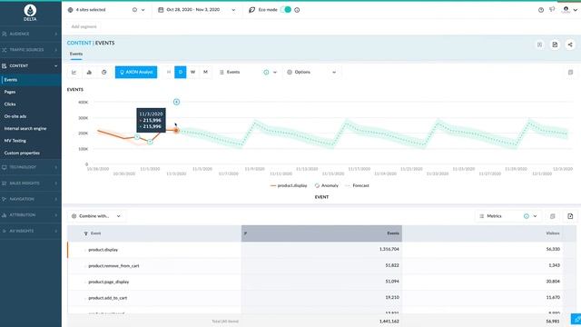 Analytics Suite Delta for executives смотреть онлайн
