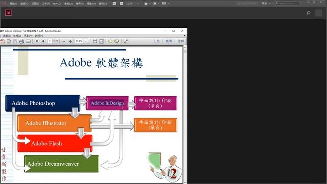 20190420 Adobe InDesign CC 2018 002 Adobe 軟體架構 смотреть онлайн
