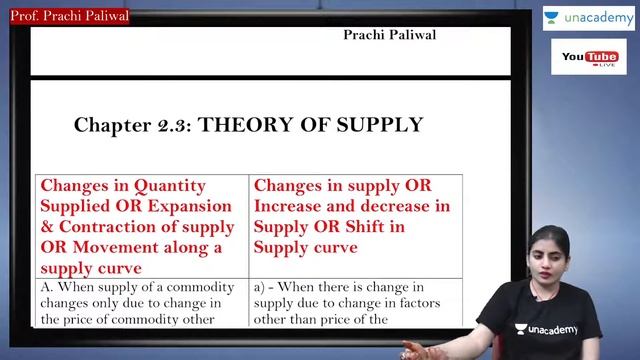 L1: Theory of Supply | Law of Supply/Movement and Shift | CA Foundation English | Prachi Paliwal смотреть онлайн