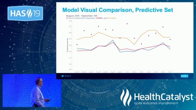 11. New Ways to Improve Hospital Flow with Predictive Analytics (HAS 19) смотреть онлайн