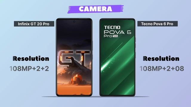 Infinix GT 20 Pro vs Tecno Pova 6 Pro Full Comparison ⚡ | Which is best 🔥 Under 20k смотреть онлайн