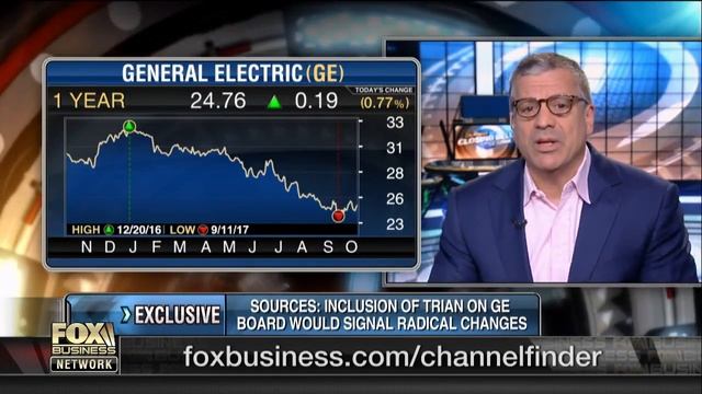 Jeff Immelt’s unexpected departure leaves one board seat open: Gasparino смотреть онлайн