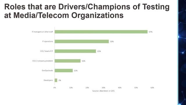 How Transformation in Application Development is Driving Innovation and Change in Testing смотреть онлайн
