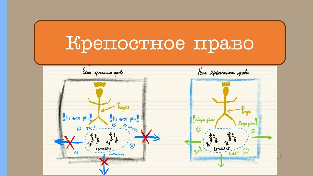 1. Видеоконспект, крепостное право, часть 1.