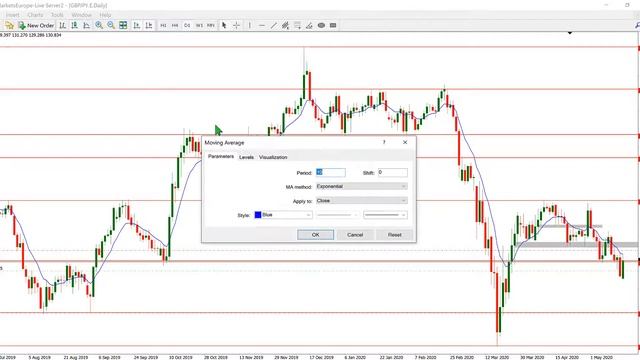 EMA Indicator Installation on MetaTrader/TradingView ( Beginners Guide ) смотреть онлайн