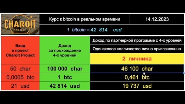 ЖИРНАЯ партнёрка🤑Узнать за 3 минуты 👍Charoit🔮 смотреть онлайн