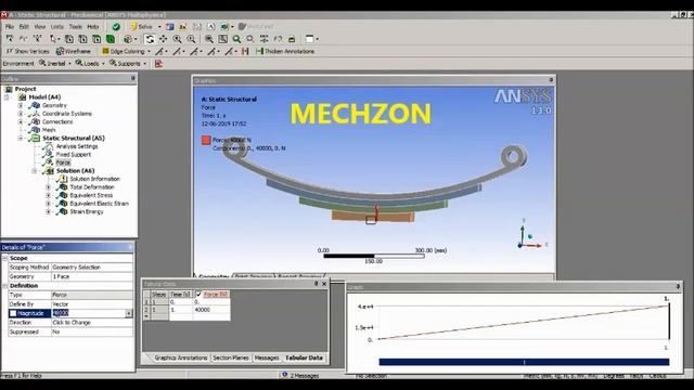 STRUCTURAL ANALYSIS OF LEAF SPRING (ANALYSIS AND SIMULATION PROJECTS) смотреть онлайн