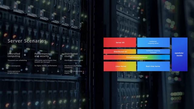 All-scenario openEuler – A unified OS for server, coud, edge and embedded смотреть онлайн