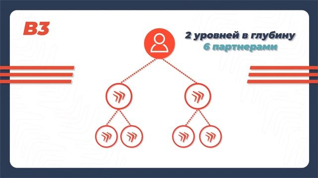 Добро пожаловать в Buzzerang! Первый Смарт-контракт с Остаточным доходом! смотреть онлайн