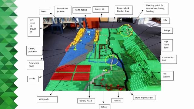 Geo-referenced LEGO mapping as a tool to foster children's participation in DRR смотреть онлайн
