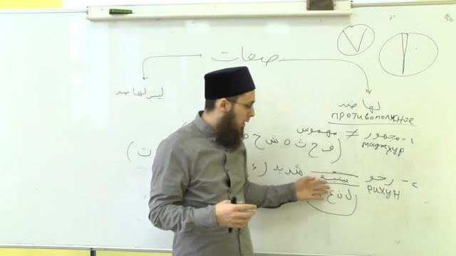 Таджвид урок 5 смотреть онлайн