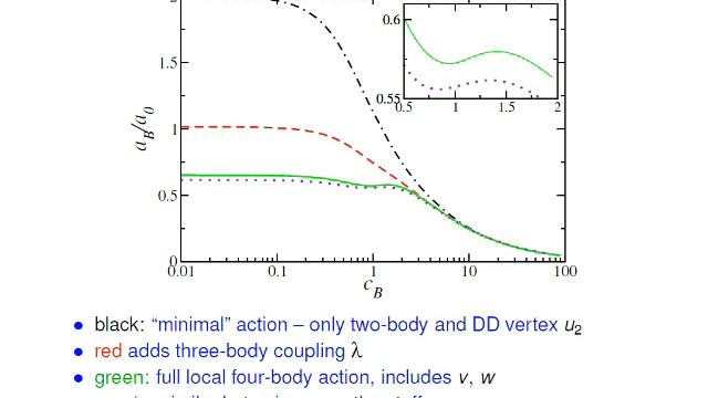 INT 14-1: Michael Birse, Universal Behaviour of Four-Boson Systems смотреть онлайн
