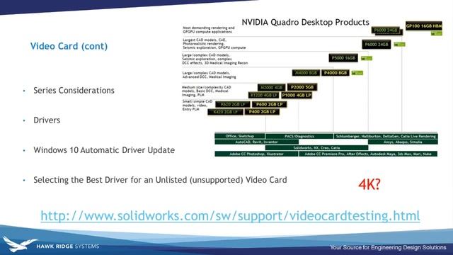 SOLIDWORKS Suite Recommended Hardware Requirements смотреть онлайн