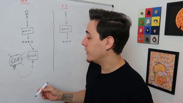 Alta disponibilidade vs Tolerancia a falhas ? High availability vs Fault tolerance ? смотреть онлайн