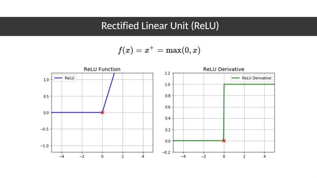 Deep Learning Course - Lecture 2 - Dense Neural Networks смотреть онлайн