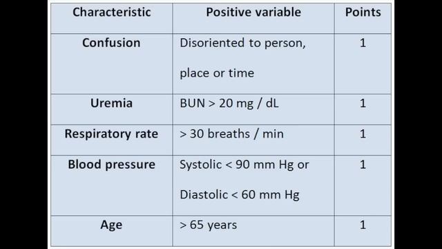 High Yield Family Medicine Review for Step 2 CK & Shelf Exam смотреть онлайн