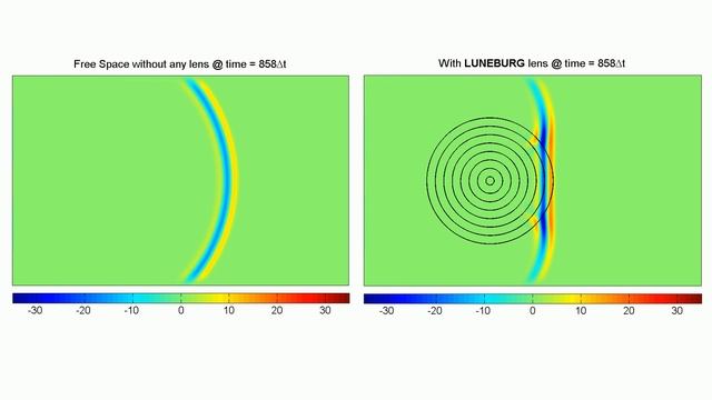 Lüneburg Lens - Dielectric Antenna (FDTD Animation) смотреть онлайн