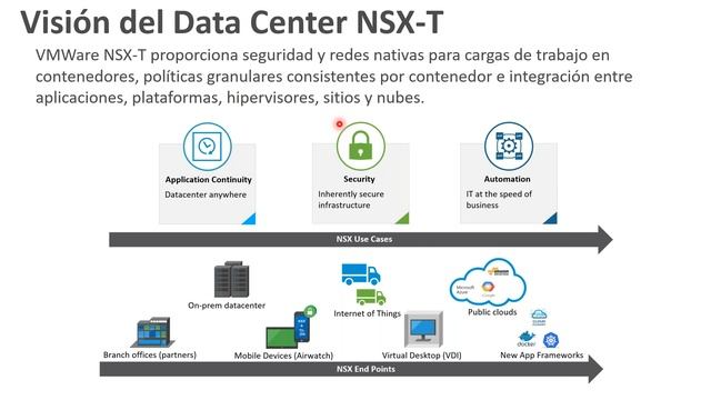 Go Connect: Seguridad moderna para centro de datos modernos смотреть онлайн