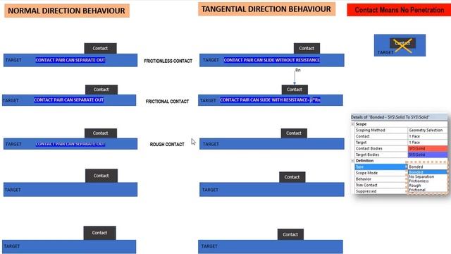 Ansys Contact Types Explanation смотреть онлайн