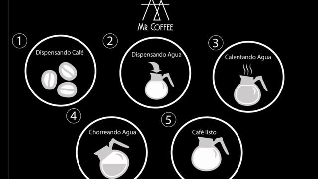 Mr Coffee-Smart Coffee Maker смотреть онлайн