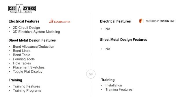 SolidWorks Vs Autodesk Fusion 360 | CAD Masters смотреть онлайн