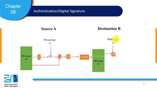 Network Security - Lecture 10 - Email Security - ESU смотреть онлайн