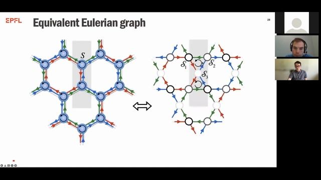 Topological waves in non-reciprocal scattering networks | Prof. Romain Fleury смотреть онлайн