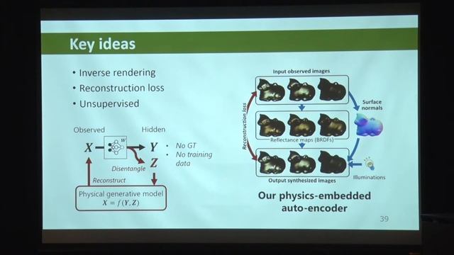 Boxin Shi (Peking University, China) - Data-driven Photometric 3D Modeling for Complex Reflectances смотреть онлайн