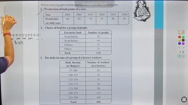 Which form of graph would be appropriate to display the following data. 1. Production of food grain смотреть онлайн