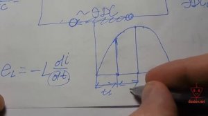 Урок 28. КАТУШКА ИНДУКТИВНОСТИ в цепи переменного тока