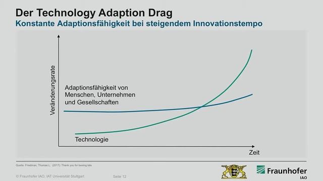 Dr. -Ing. Rainer Nägele: Disruption in Deutschland: Bedrohung oder Chance? смотреть онлайн