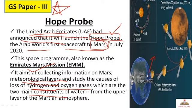 L5 - UPSC PRELIMS 2020 : Last Minute Rapid Revision Series | Most Important Current Affairs смотреть онлайн