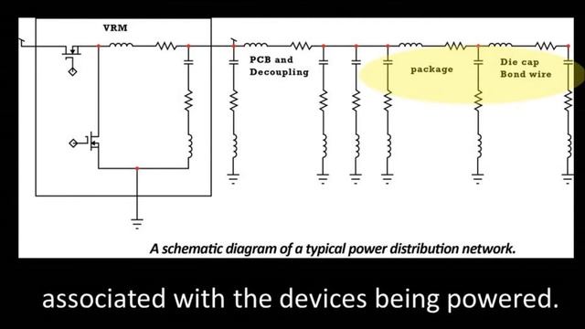 PDN Basics For Power Designers (part 1): What's A PDN? смотреть онлайн