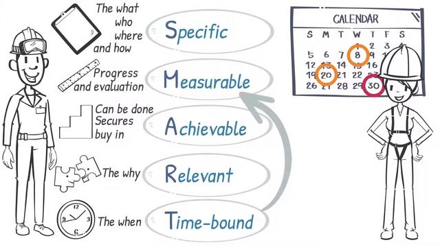 Using SMART targets to flip the script смотреть онлайн