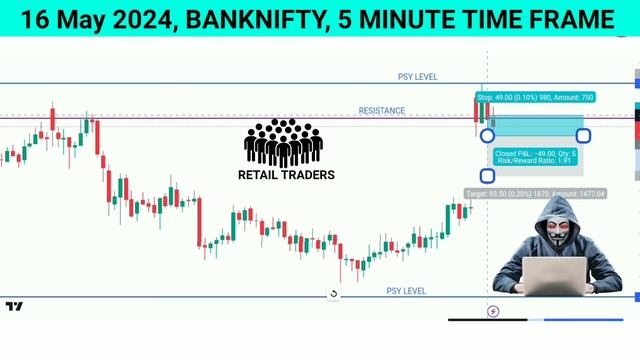 🔴Liquidity - the only smart money concept you really need 📈‼️ Smart money concept ‼️ pkr trading смотреть онлайн