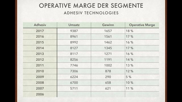 Henkel - Unternehmens- & Aktienanalyse - Modern Value Investing смотреть онлайн