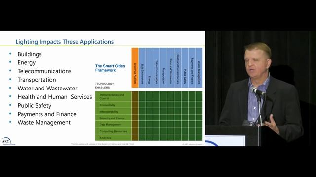 IoT & Smart Lighting Platforms, Jim Frazer of ARC - ARC Industry Forum 2019 Orlando смотреть онлайн